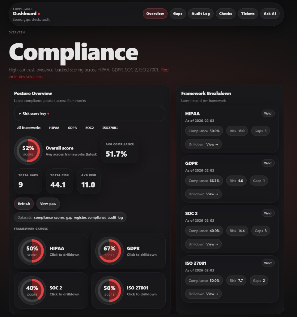 Compliance Dashboard screenshot 1